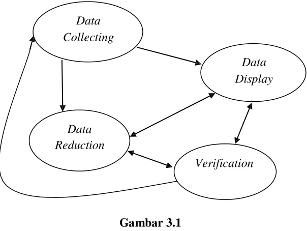 Gambar 3.1  
