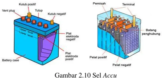 Gambar 2.11 Plat Sel Accu 