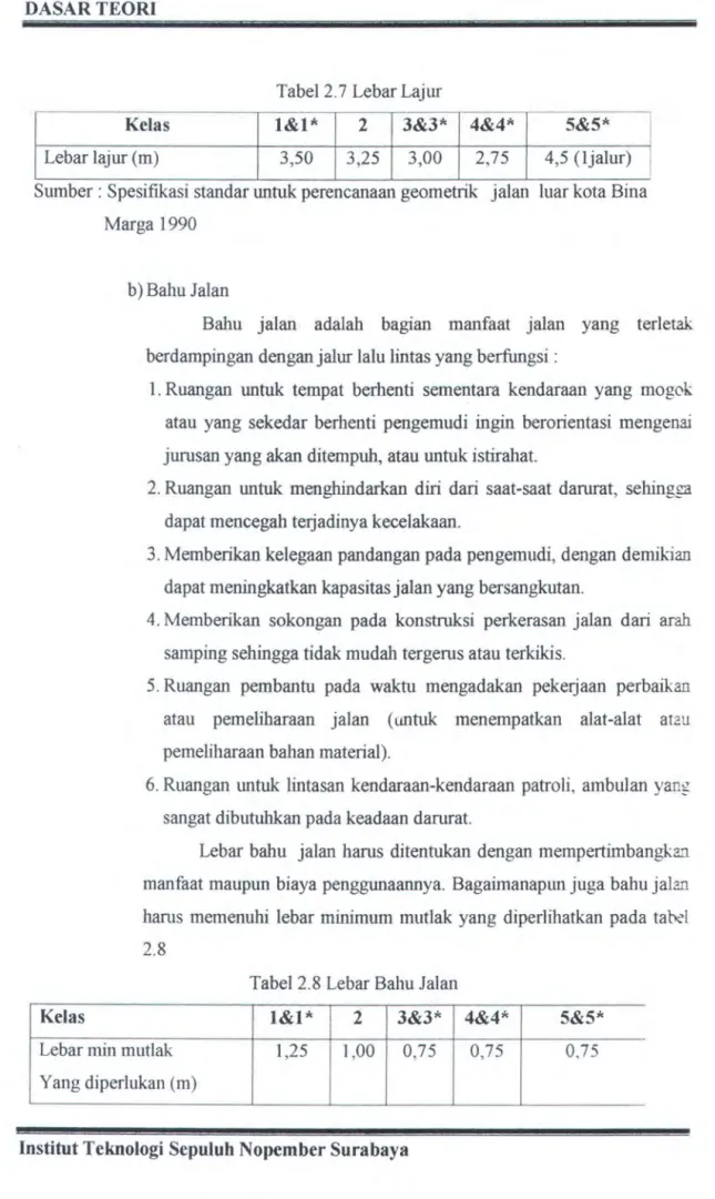 Tabel 2 . 8 Lebar Balm Jalan 