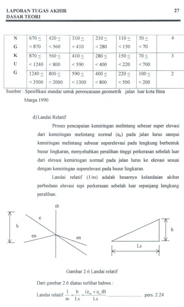 Gambar 2 . 6  L andai relatif 
