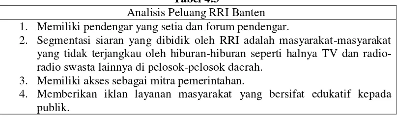 Tabel 4.3 Analisis Peluang RRI Banten 