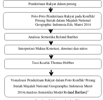 Gambar 2.2  kerangka berfikir 