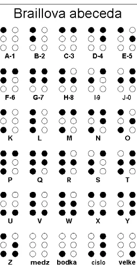 Gambar 2 Huruf Braille