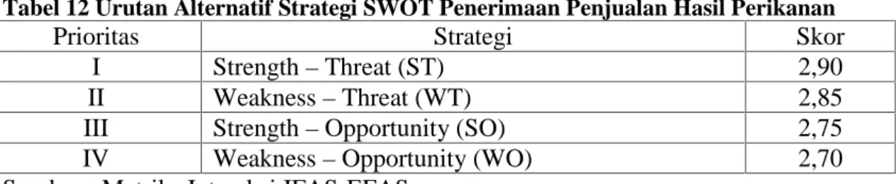 Tabel 12 Urutan Alternatif Strategi SWOT Penerimaan Penjualan Hasil Perikanan