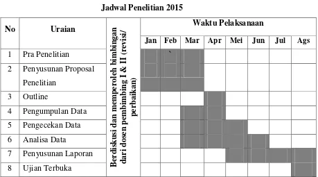 Tabel 3.8 Jadwal Penelitian 2015 