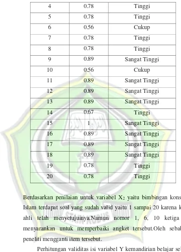 Tabel 3.6 