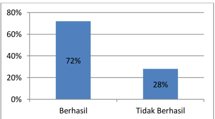 Gambar 4 Grafik perbandingan hasil pengujian dengan 2 tujuan wisata 