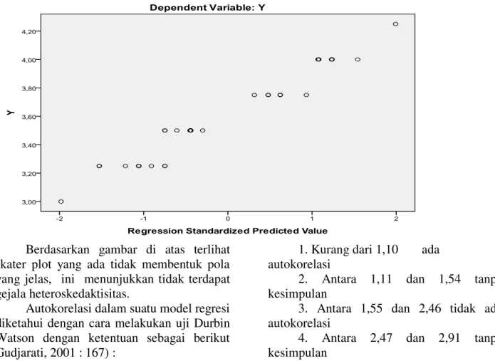 Gambar 5.2  :  Scatterplot 