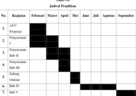Tabel 3.8 Jadwal Penelitian 