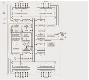 Gambar 2.5 Susunan Port Mikrokontroler Atmega 16      Sumber: kaka, 2013 