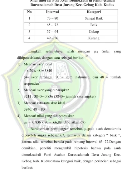 Tabel 4.8 
