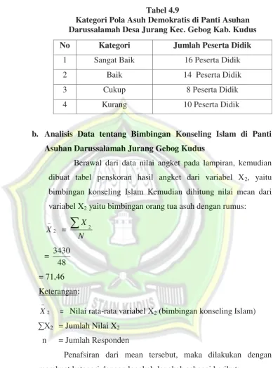 Tabel 4.9 