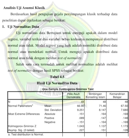 Tabel 4.5 Hasil Uji Normalitas Data 