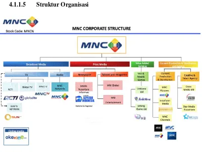 MNC Gambar 4.1 Corporate Structure 
