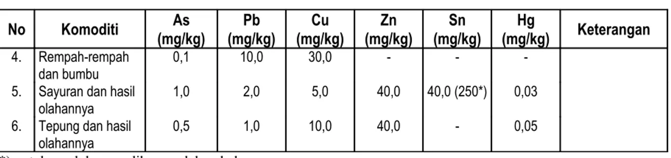 Gambar 2.  Hasil analisis unsur dalam cuplikan kacang-kacangan Kalium (K)