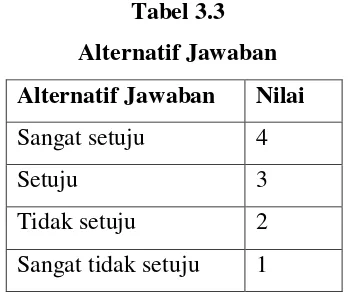 Tabel 3.3 Alternatif Jawaban 
