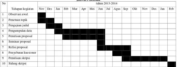 Tabel 3.5 Jadwal Penelitian 