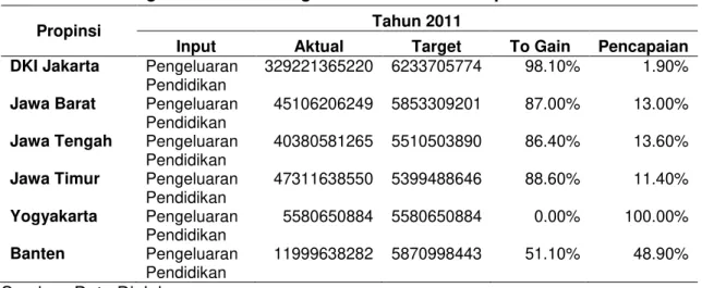 Tabel 3. Tingkat Efisiensi Dengan Meminimumkan Input Tahun 2011 