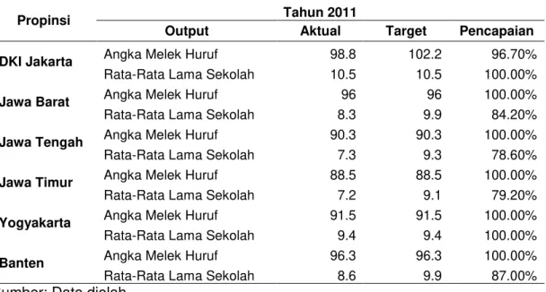 Tabel 7. Tingkat Efisiensi Dengan Memaksimumkan Output Tahun 2011