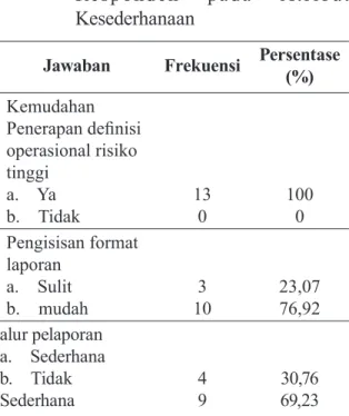 Tabel 2. Rekapitulasi  Jawaban  Kuesioner 