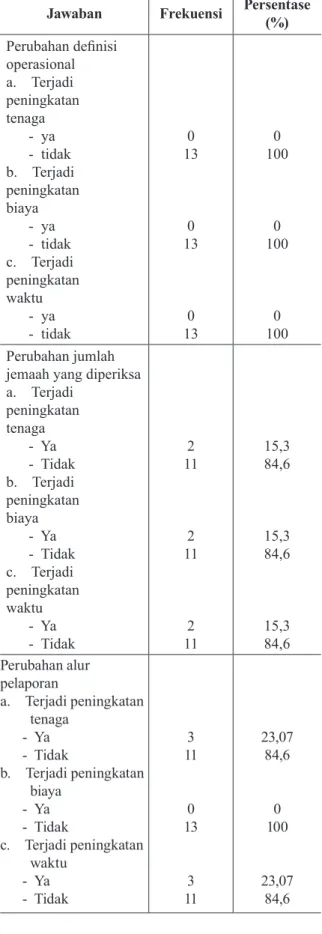 Tabel 3. Rekapitulasi  Jawaban  Kuesioner 