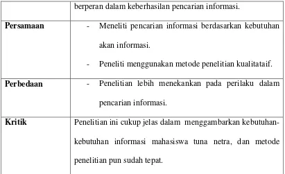 Tabel 2.2 Perbandingan dengan penelitian sebelumnya 