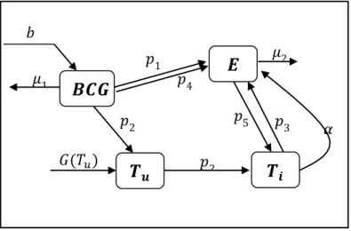 Gambar 1. Diagram Interaksi 