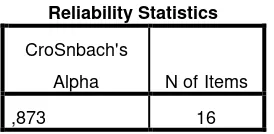 Tabel 3.10 Reliability Statistics Minat Beli Sepatu Sneaker 