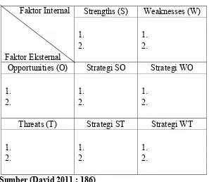 Gambar 2.2 Matriks SWOT 