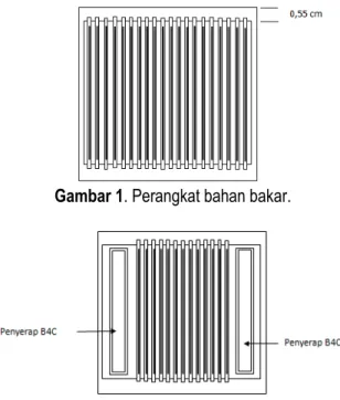 Gambar 1. Perangkat bahan bakar. 