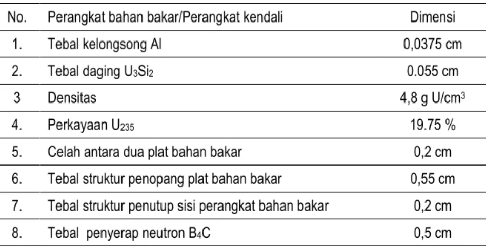 Tabel 1. Data teknis Perangkat bahan bakar dan Perangkat kendali.  No.  Perangkat bahan bakar/Perangkat kendali  Dimensi  1