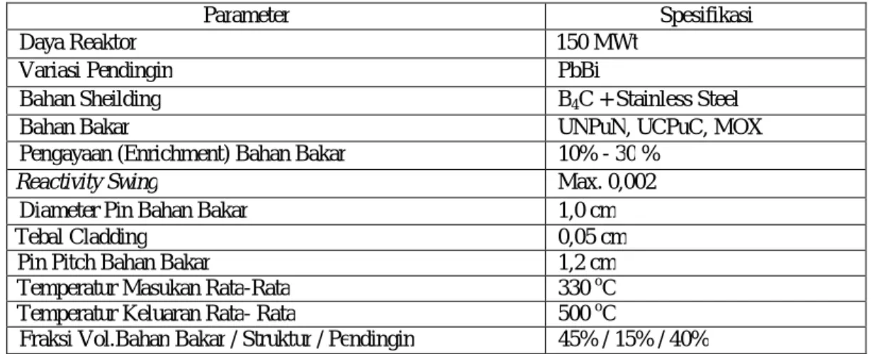 Tabel 2  Spesifikasi desain reactor 