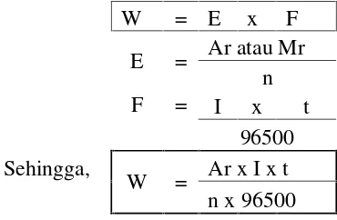 Tabel 3. Sifat Fisik Gas Hidrogen