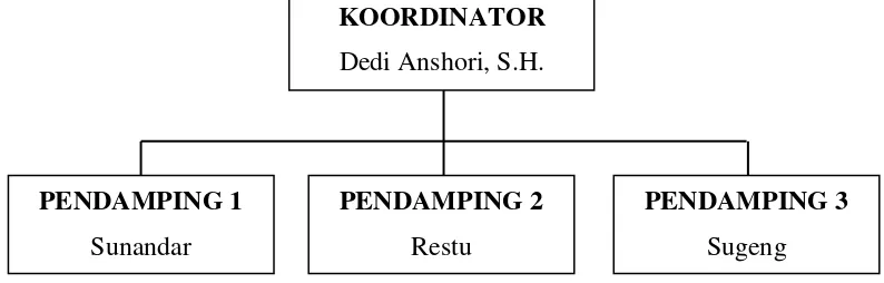 Tabel 4.2 Jumlah Penerima Bantuan PKH per-Desa di Kecamatan Wanasalam 