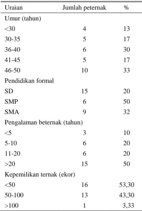Tabel 1.  Karakteristik  petani  responden  pada  introduksi  teknologi  ayam  Kampung  di  Kabupaten Maros, 2012 