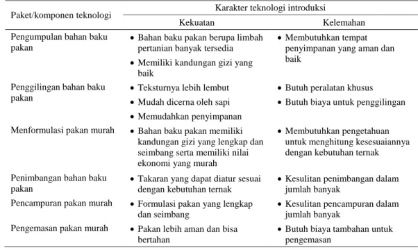 Tabel 2. Teknologi introduksi pemeliharaan ayam Kampung 2012 
