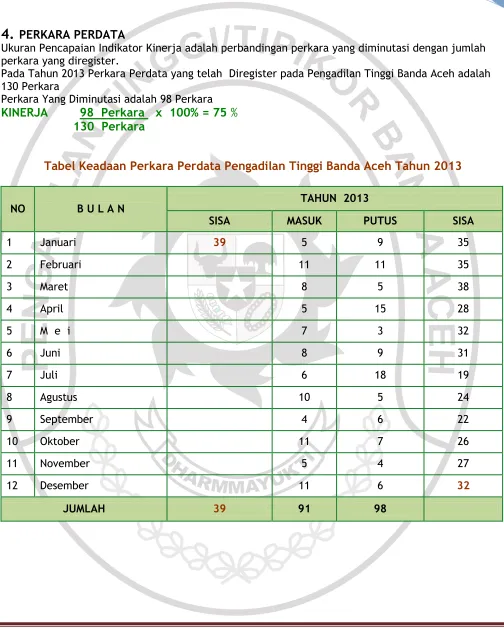Tabel Keadaan Perkara Perdata Pengadilan Tinggi Banda Aceh Tahun 2013  
