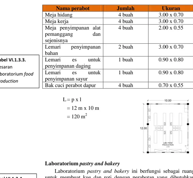 Tabel VI.1.3.3.  Besaran  laboratorium food  production  Tabel VI.1.3.4.  Besaran  laboratorium 