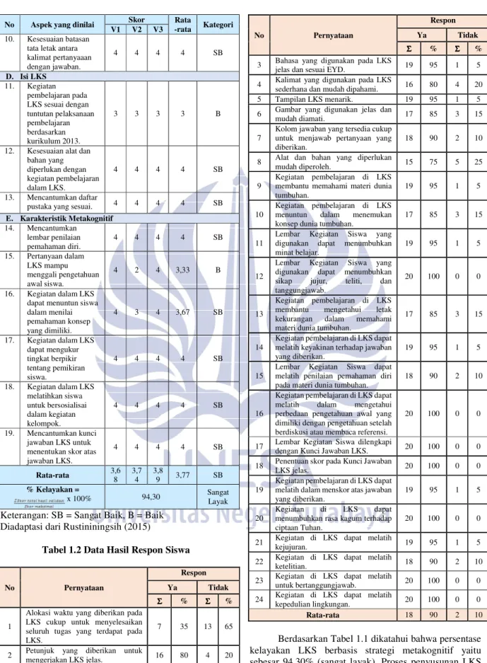 Tabel 1.2 Data Hasil Respon Siswa 