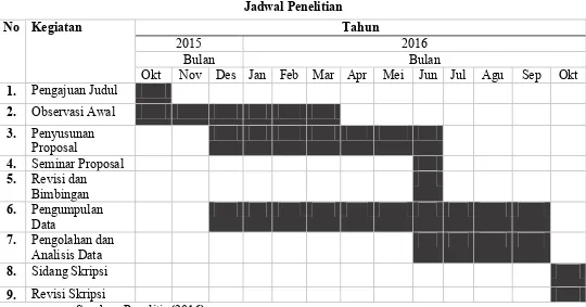 Tabel 3.4  Jadwal Penelitian 