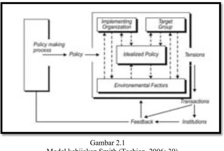 Gambar 2.1 Model kebijakan Smith (Tachjan, 2006: 39) 
