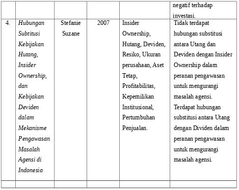 Gambar 2.1Kerangka Pemikiran