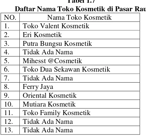 Tabel 1.7 Daftar Nama Toko Kosmetik di Pasar Rau 