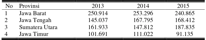 Tabel  1. Jumlah Produksi Tertinggi 4 provinsi penghasil Cabai Keriting di 