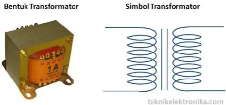 Gambar 2.4. Bentuk dan simbol transformator 