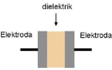 Gambar 2.8. Struktur Kapasitor 