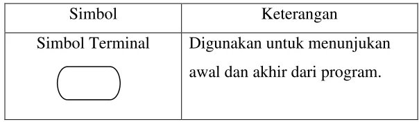 Tabel 2.3 Simbol-Simbol Flowchart 