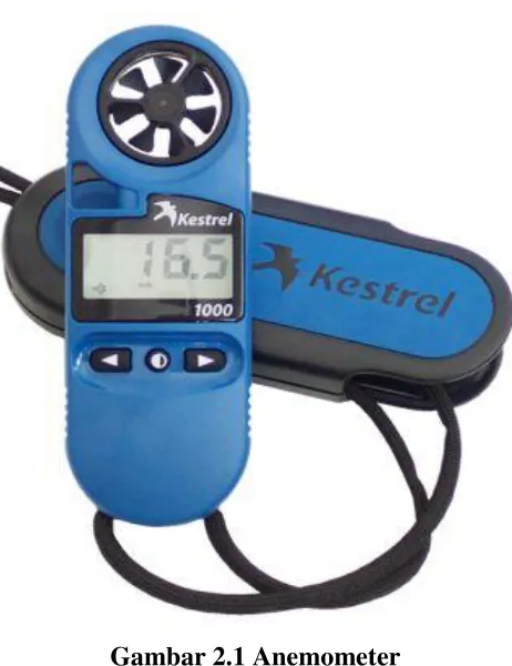 Gambar 2.1 Anemometer  