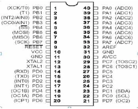 Gambar 2.2 Konfigurasi Pin ATMega 8535 