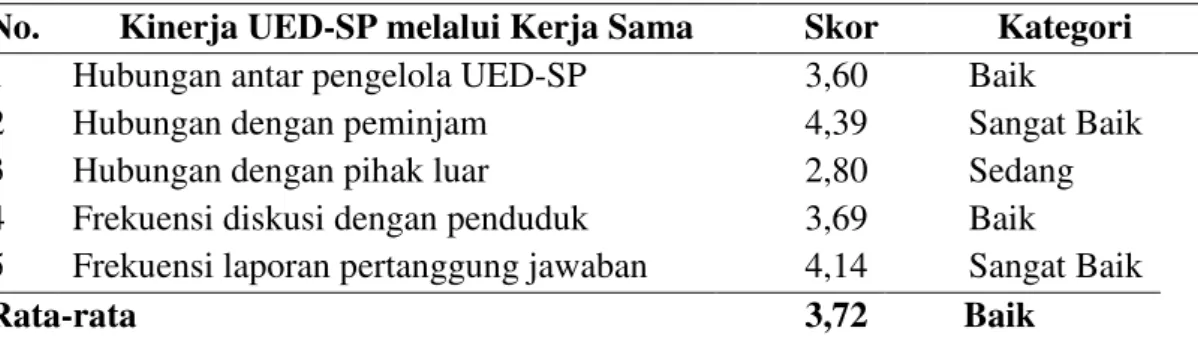 Tabel  7.  Kinerja  UED-SP  Dharma  Bakti  dilihat  dari  kerjasama  dengan  berbagai pihak